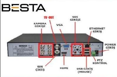 Besta AHD DVR 4 Kanal Kamera Kayıt Cihazı - Xmeye KD-604HD görünüm